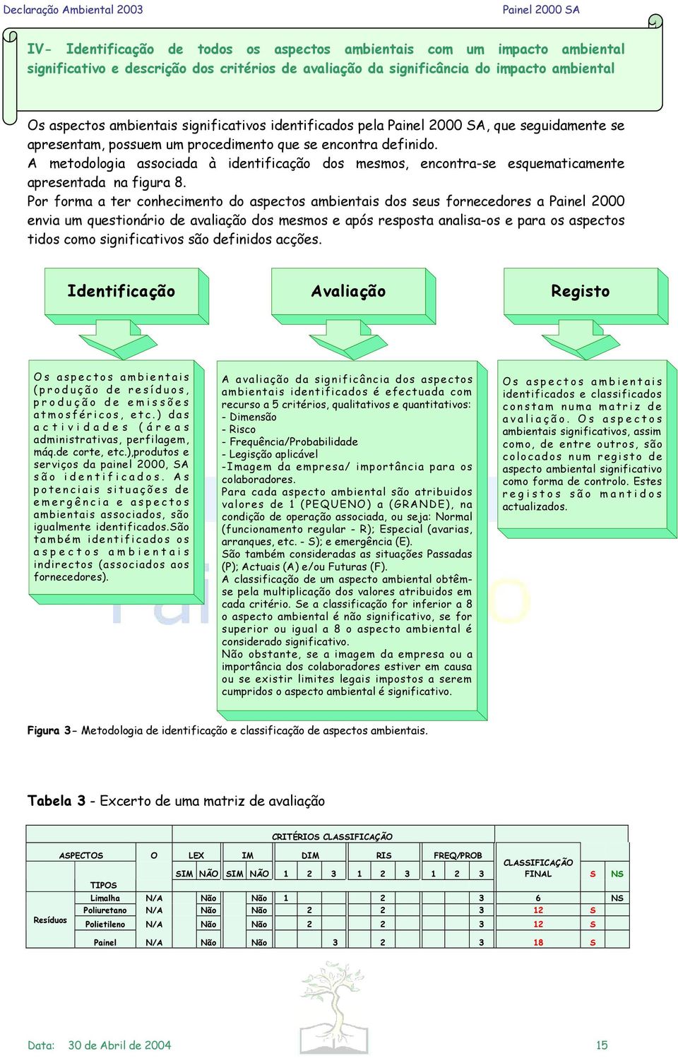 A metodologia associada à identificação dos mesmos, encontra-se esquematicamente apresentada na figura 8.