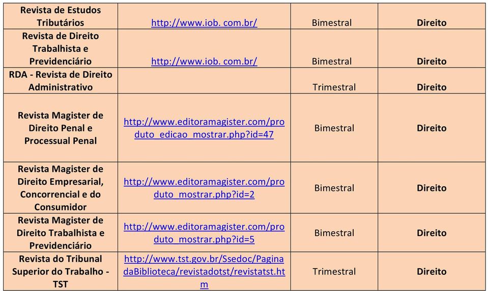 id=47 Empresarial, Concorrencial e do Consumidor Trabalhista e Previdenciário Revista do Tribunal Superior do Trabalho - TST http://www.