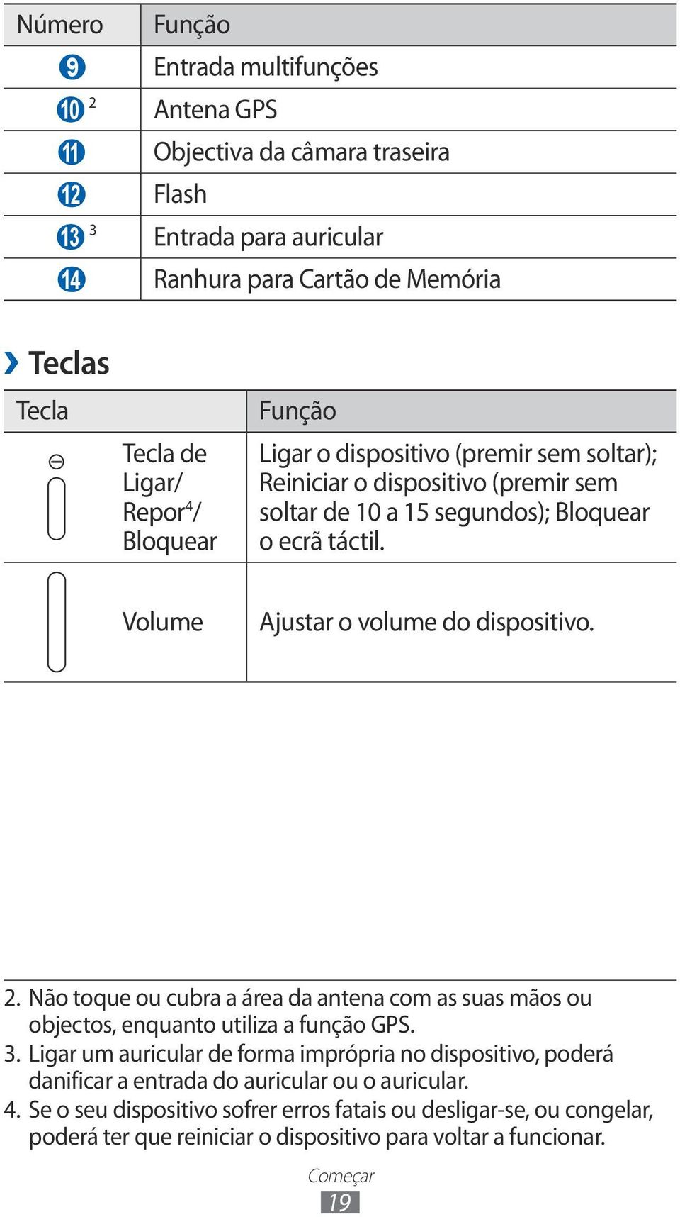 Volume Ajustar o volume do dispositivo. 2. Não toque ou cubra a área da antena com as suas mãos ou objectos, enquanto utiliza a função GPS. 3.