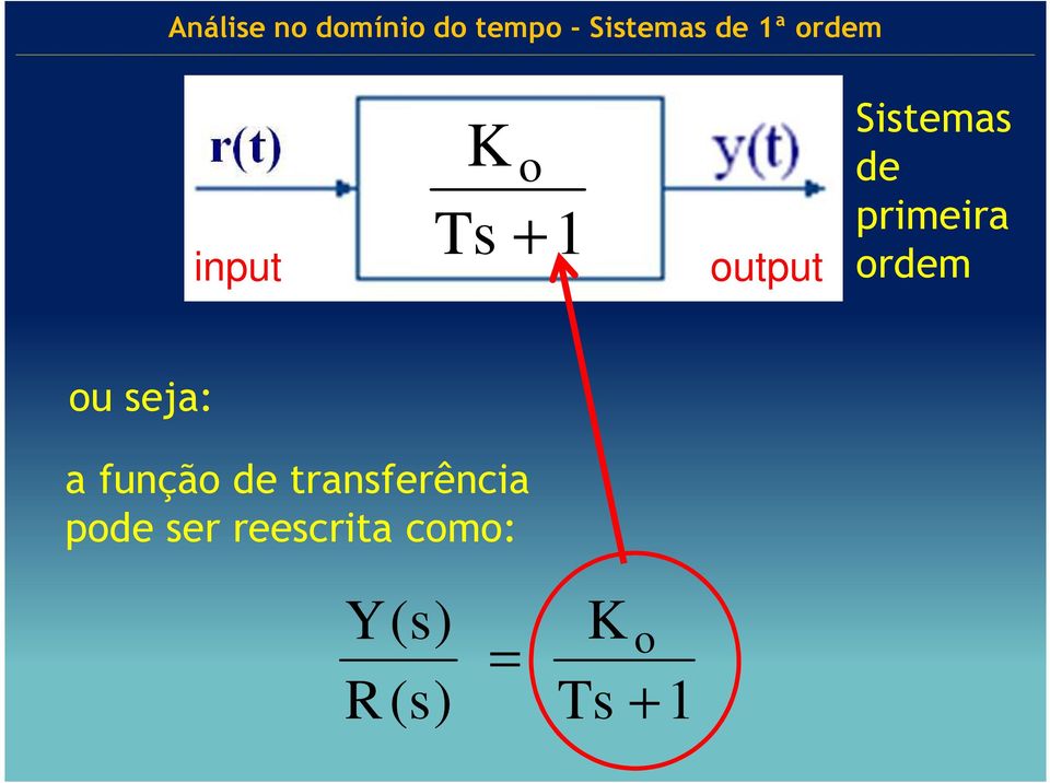 seja: a funçã de transferência