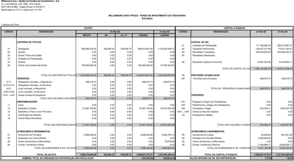 pital Social: 6.720.691 Matriculada na C.