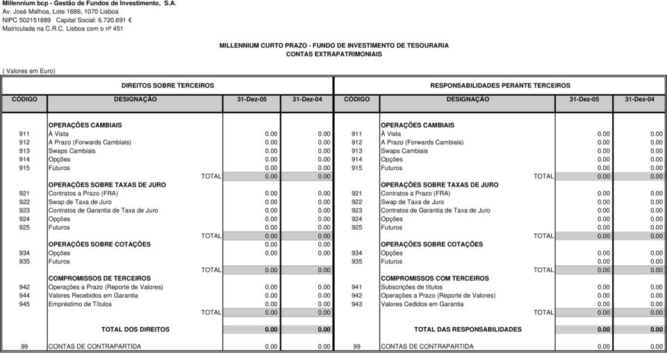 pital Social: 6.720.691 Matriculada na C.