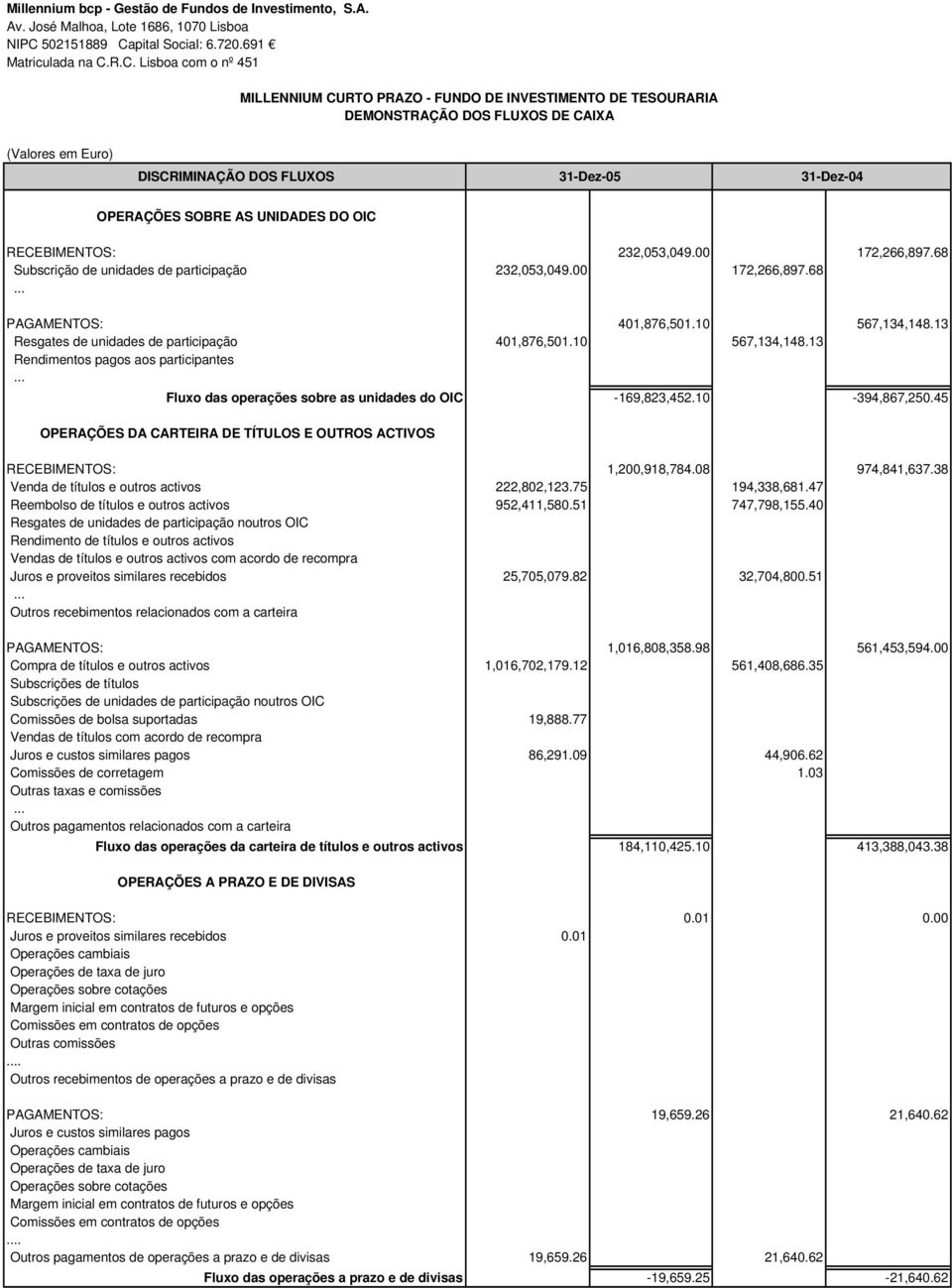 pital Social: 6.720.691 Matriculada na C.