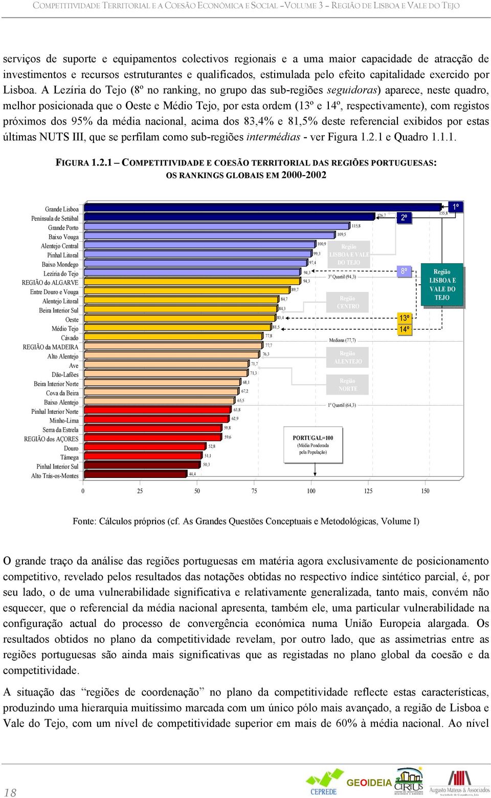 A Lezíria do Tejo (8º no ranking, no grupo das sub-regiões seguidoras) aparece, neste quadro, melhor posicionada que o Oeste e Médio Tejo, por esta ordem (13º e 14º, respectivamente), com registos