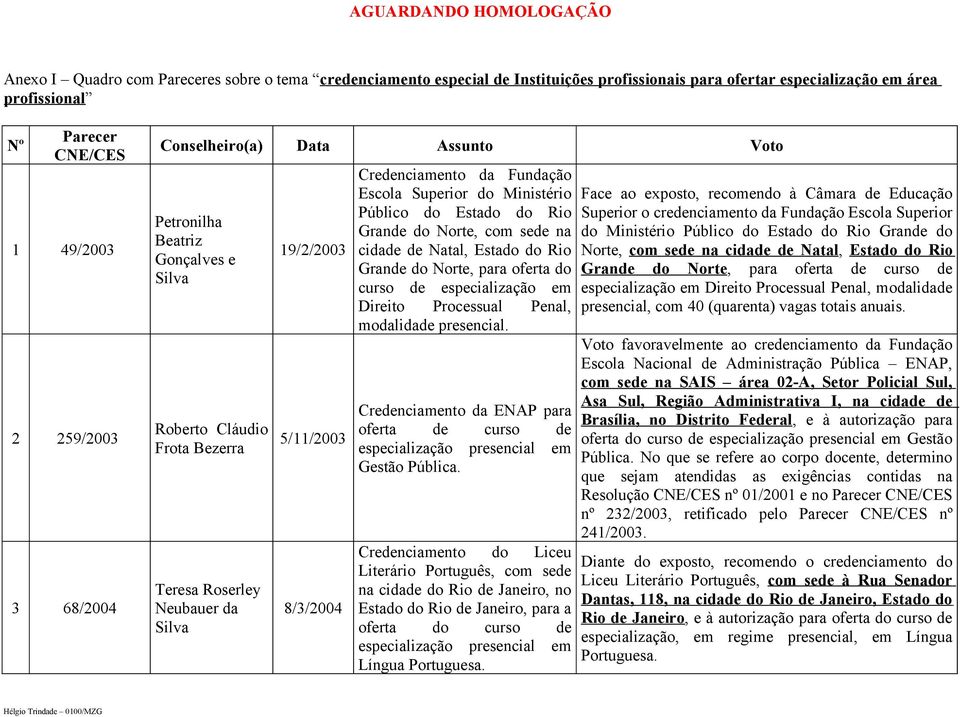 Fundação Escola Superior do Ministério Público do Estado do Rio Grande do Norte, com sede na cidade de Natal, Estado do Rio Grande do Norte, para oferta do curso de especialização em Direito