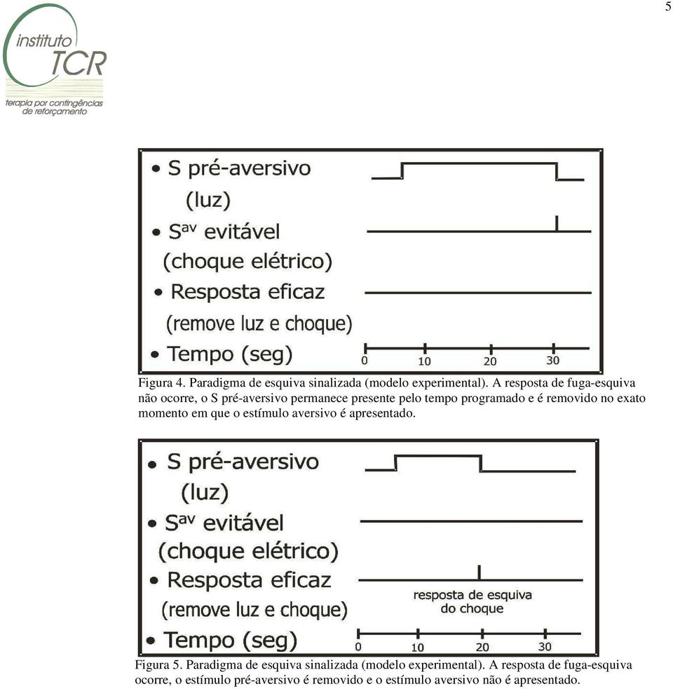 removido no exato momento em que o estímulo aversivo é apresentado. Figura 5.