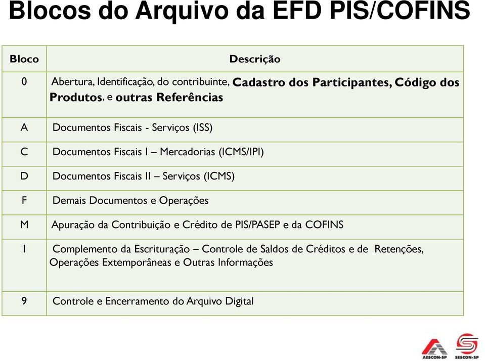 Fiscais II Serviços (ICMS) Demais Documentos e Operações Apuração da Contribuição e Crédito de PIS/PASEP e da COFINS 1 Complemento da