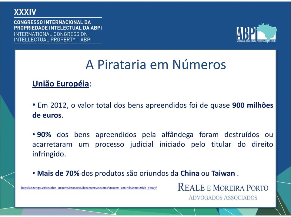 90% dos bens apreendidos pela alfândega foram destruídos ou acarretaram um processo judicial iniciado