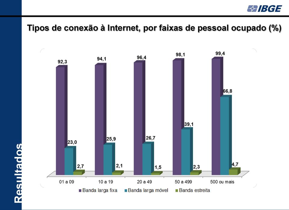 Internet, por