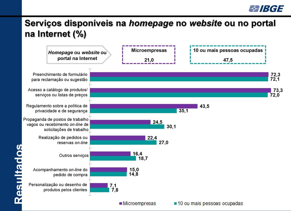 Regulamento sobre a política de privacidade e de segurança Propaganda de postos de trabalho vagos ou recebimento on-line de solicitações de