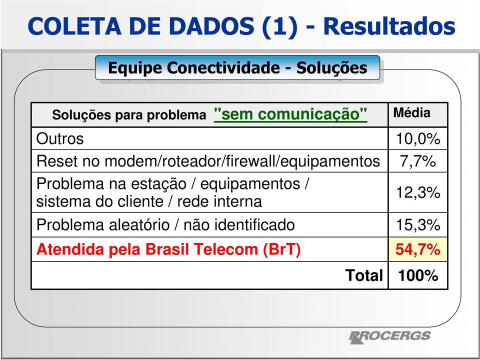 Problema na estação / equipamentos / sistema do cliente / rede interna Problema