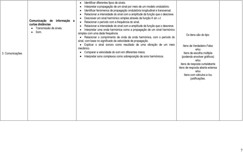 Relacionar a intensidade do sinal com a amplitude da função que o descreve. Descrever um sinal harmónico simples através da função A sin ωt Relacionar o período com a frequência do sinal.