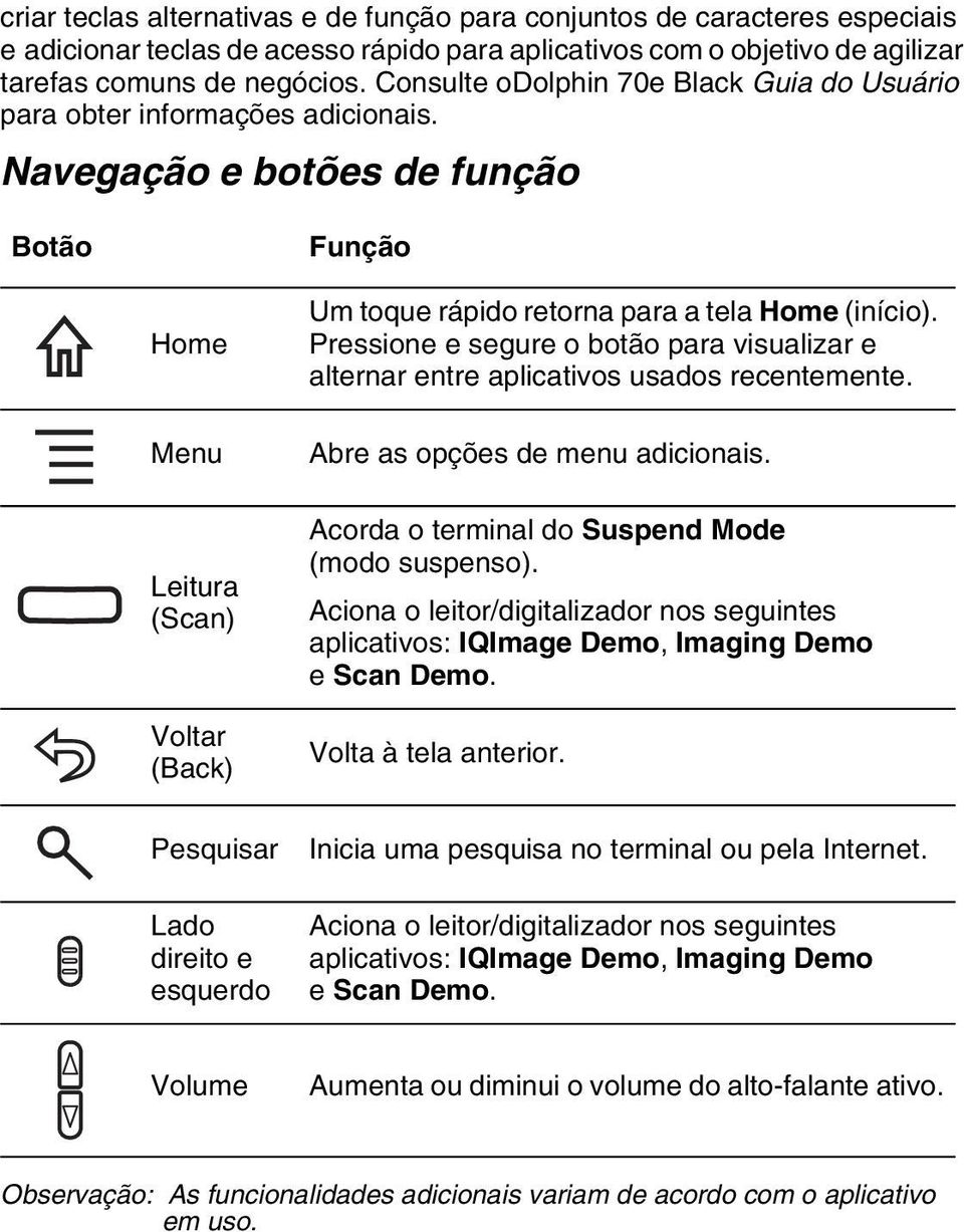 Navegação e botões de função Botão Função Home Menu Leitura (Scan) Voltar (Back) Pesquisar Lado direito e esquerdo Um toque rápido retorna para a tela Home (início).