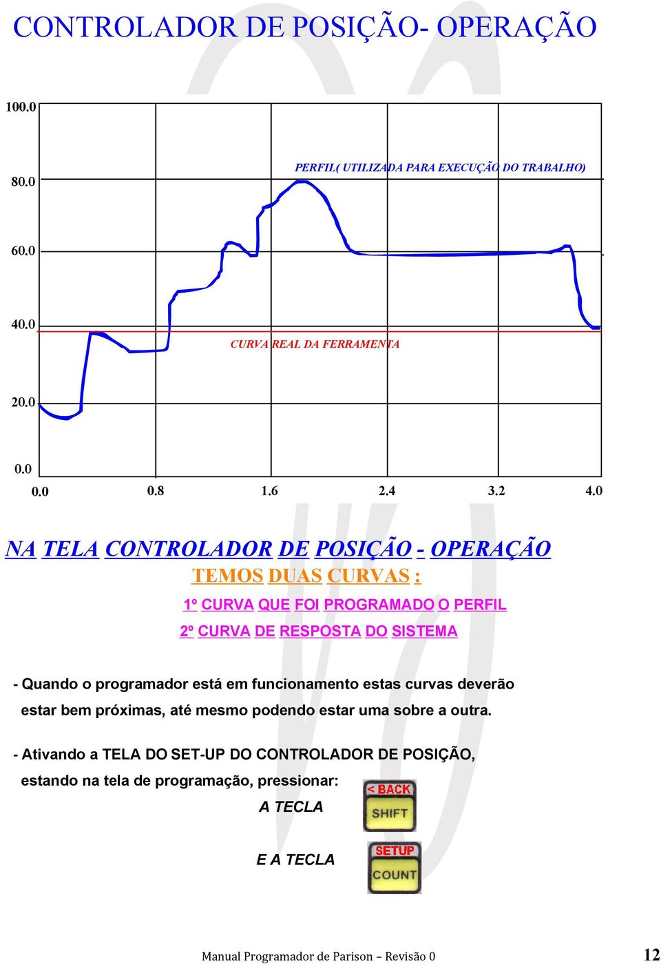 0 NA TELA CONTROLADOR DE POSIÇÃO - OPERAÇÃO TEMOS DUAS CURVAS : 1º CURVA QUE FOI PROGRAMADO O PERFIL 2º CURVA DE RESPOSTA DO SISTEMA - Quando o