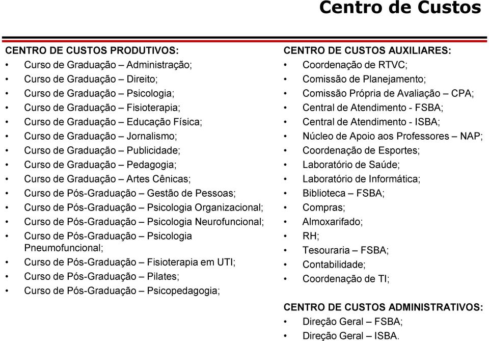 Psicologia Organizacional; Curso de Pós-Graduação Psicologia Neurofuncional; Curso de Pós-Graduação Psicologia Pneumofuncional; Curso de Pós-Graduação Fisioterapia em UTI; Curso de Pós-Graduação