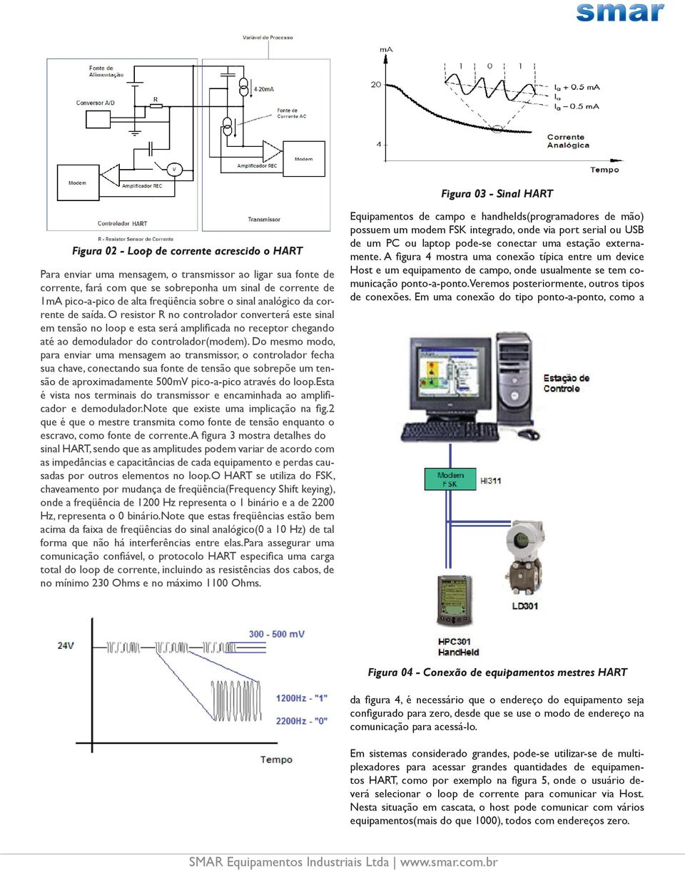 O resistor R no controlador converterá este sinal em tensão no loop e esta será amplificada no receptor chegando até ao demodulador do controlador(modem).