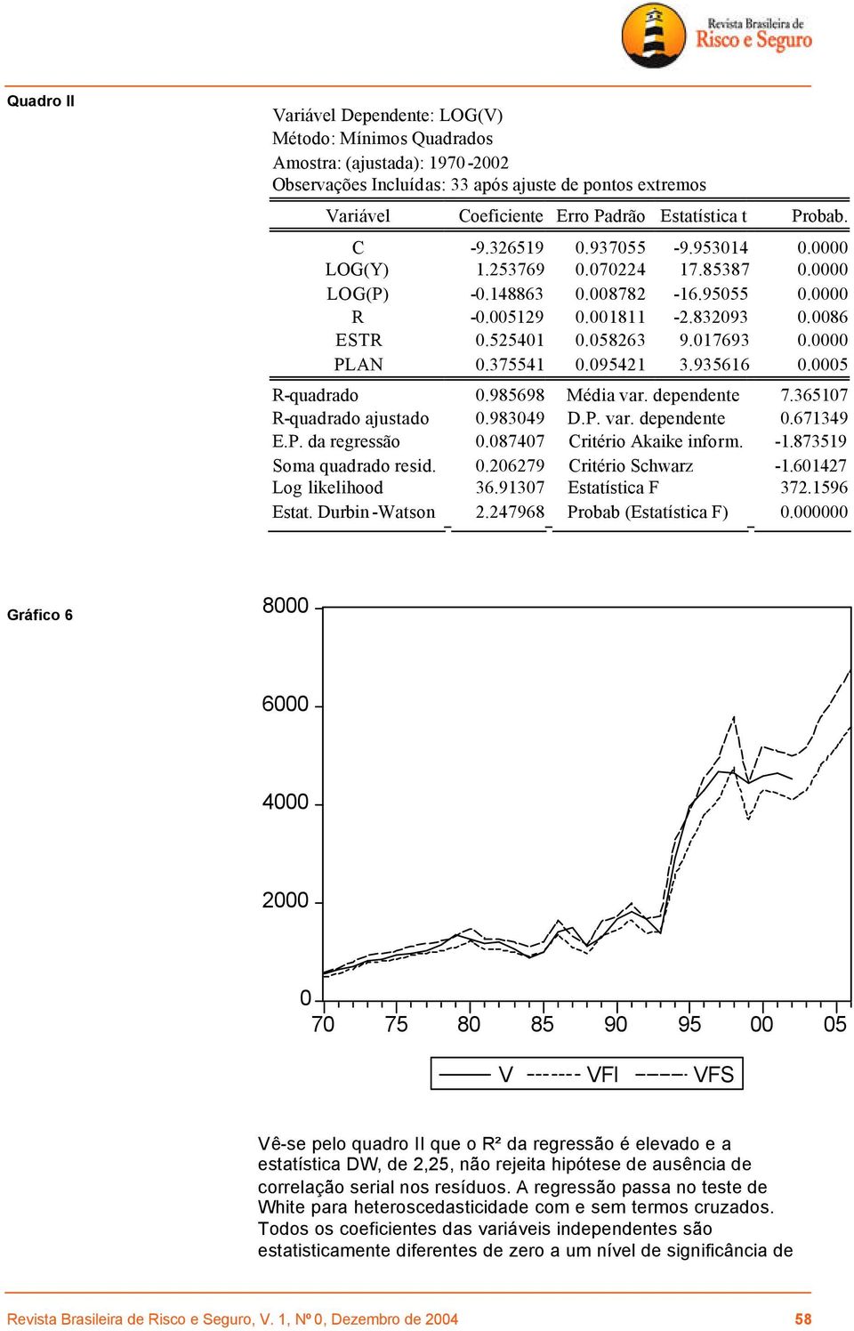 0000 PLAN 0.375541 0.095421 3.935616 0.0005 R-quadrado 0.985698 Média var. dependente 7.365107 R-quadrado ajustado 0.983049 D.P. var. dependente 0.671349 E.P. da regressão 0.