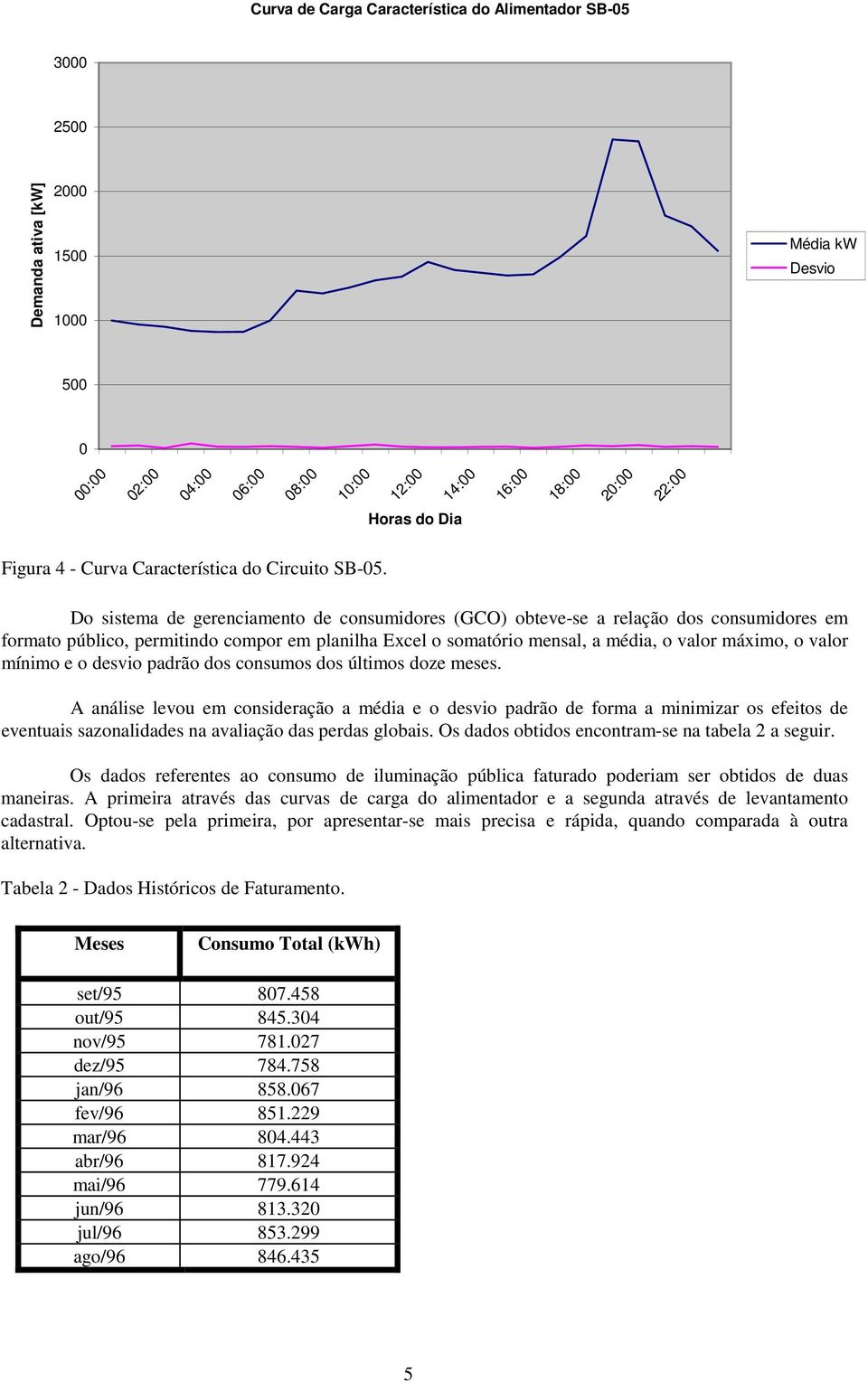 Do sistema de gerenciamento de consumidores (GCO) obteve-se a relação dos consumidores em formato público, permitindo compor em planilha Excel o somatório mensal, a média, o valor máximo, o valor