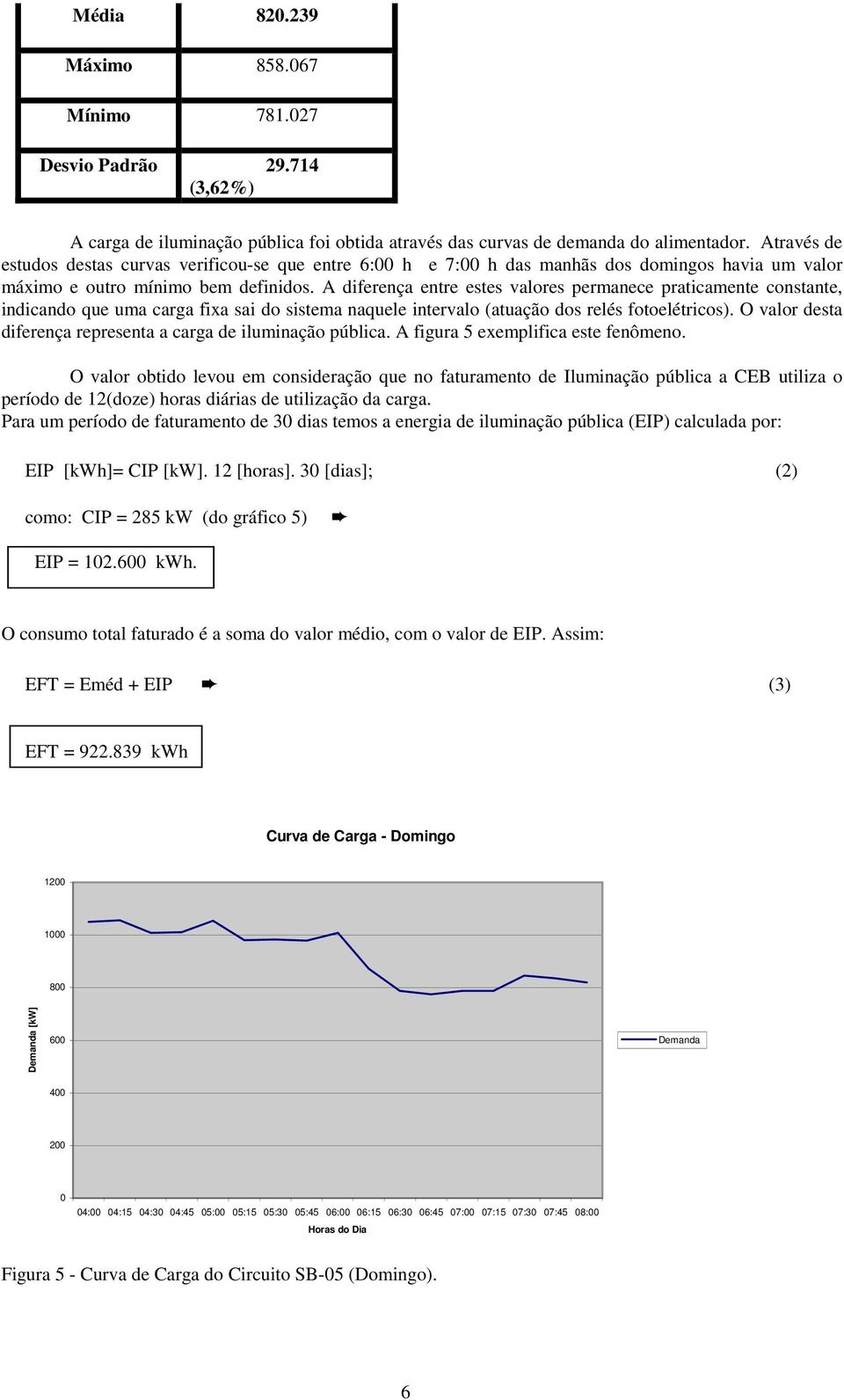 A diferença entre estes valores permanece praticamente constante, indicando que uma carga fixa sai do sistema naquele intervalo (atuação dos relés fotoelétricos).