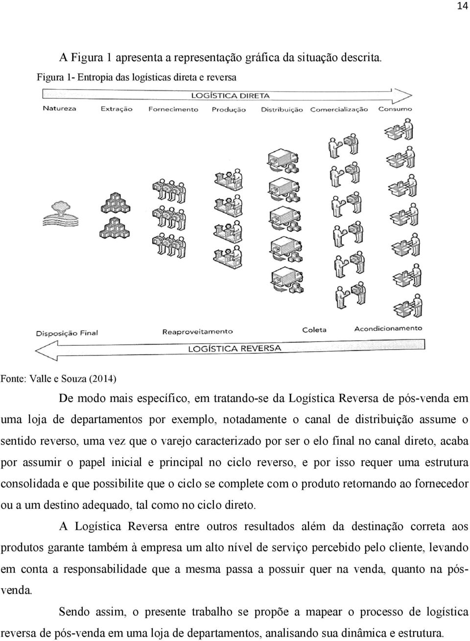 notadamente o canal de distribuição assume o sentido reverso, uma vez que o varejo caracterizado por ser o elo final no canal direto, acaba por assumir o papel inicial e principal no ciclo reverso, e