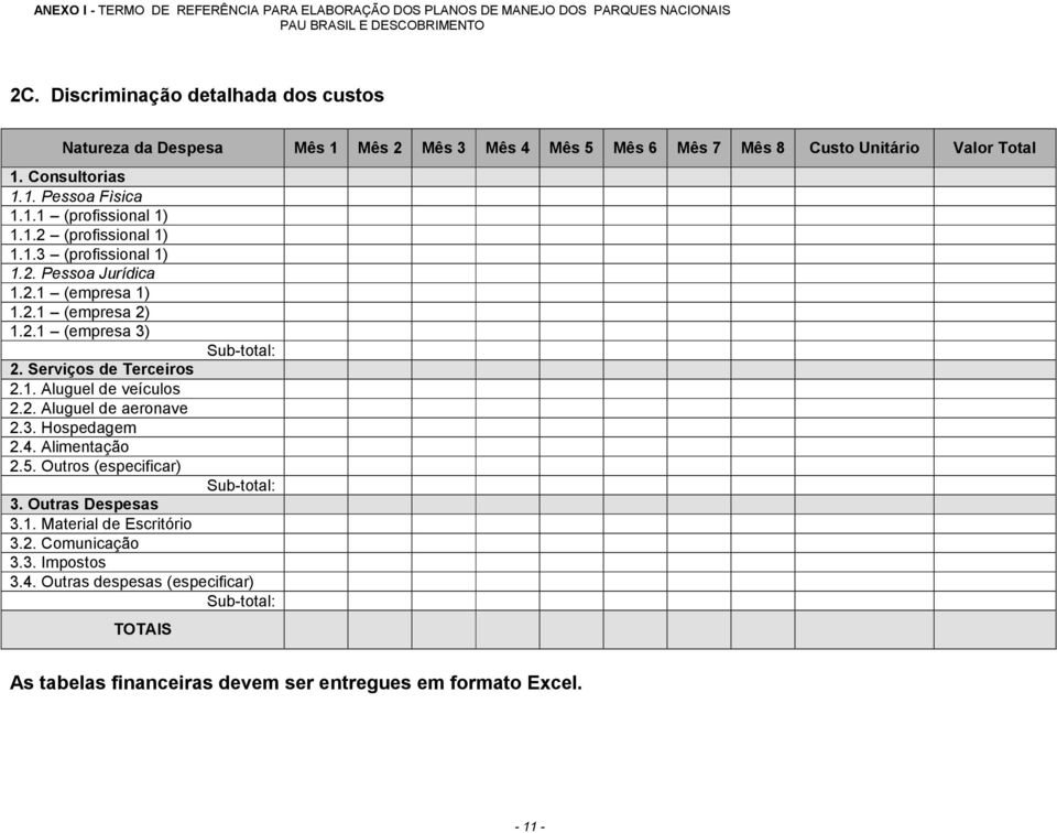 Serviços de Terceiros 2.1. Aluguel de veículos 2.2. Aluguel de aeronave 2.3. Hospedagem 2.4. Alimentação 2.5. Outros (especificar) Sub-total: 3. Outras Despesas 3.1. Material de Escritório 3.