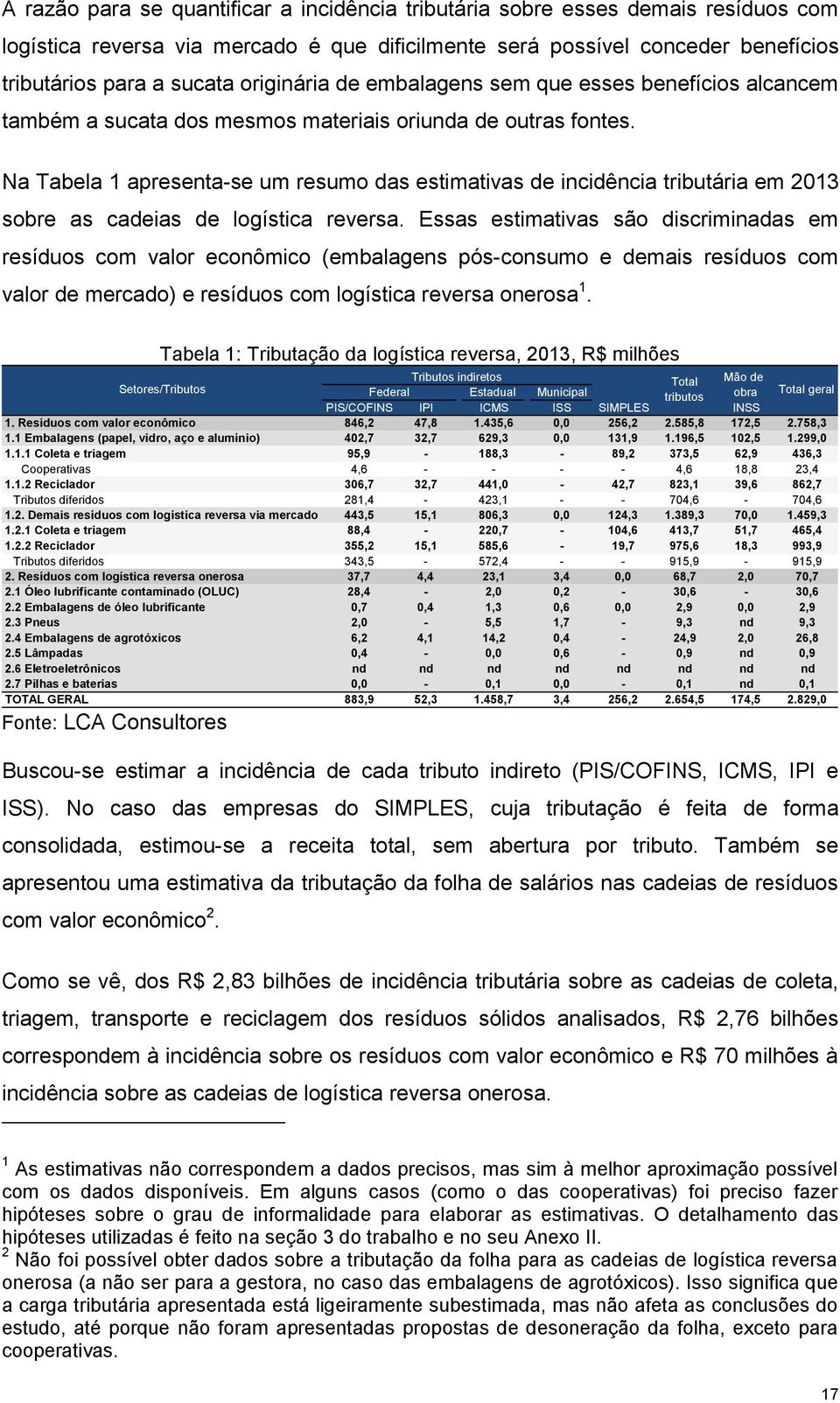 Na Tabela 1 apresenta-se um resumo das estimativas de incidência tributária em 2013 sobre as cadeias de logística reversa.