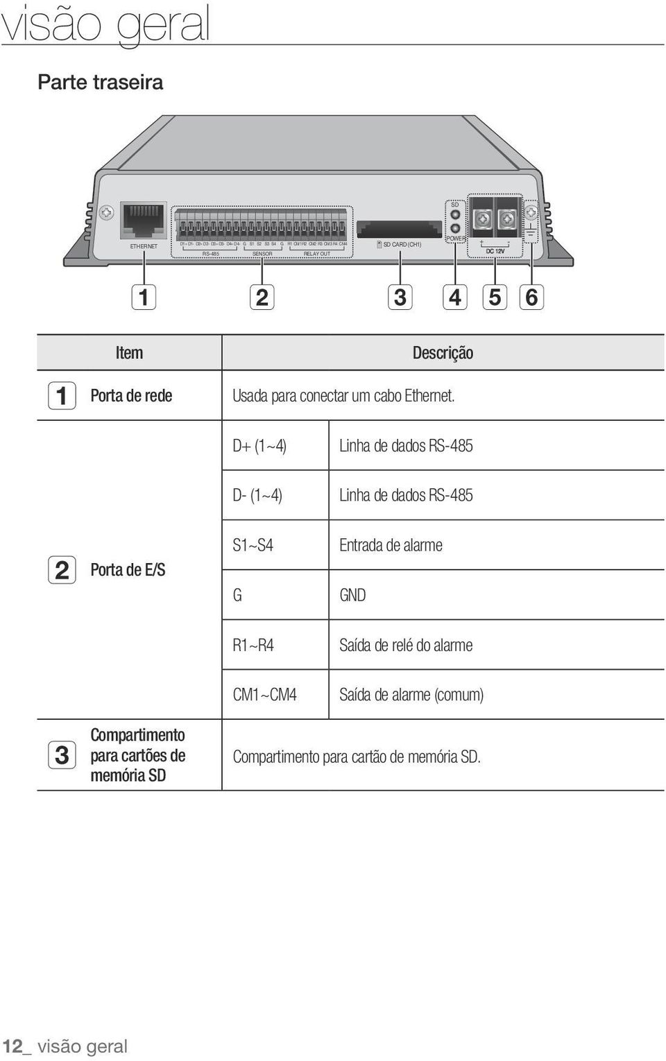 D+ (1~4) Linha de dados RS-485 D- (1~4) Linha de dados RS-485 b Porta de E/S S1~S4 G Entrada de alarme GND R1~R4 Saída de relé do