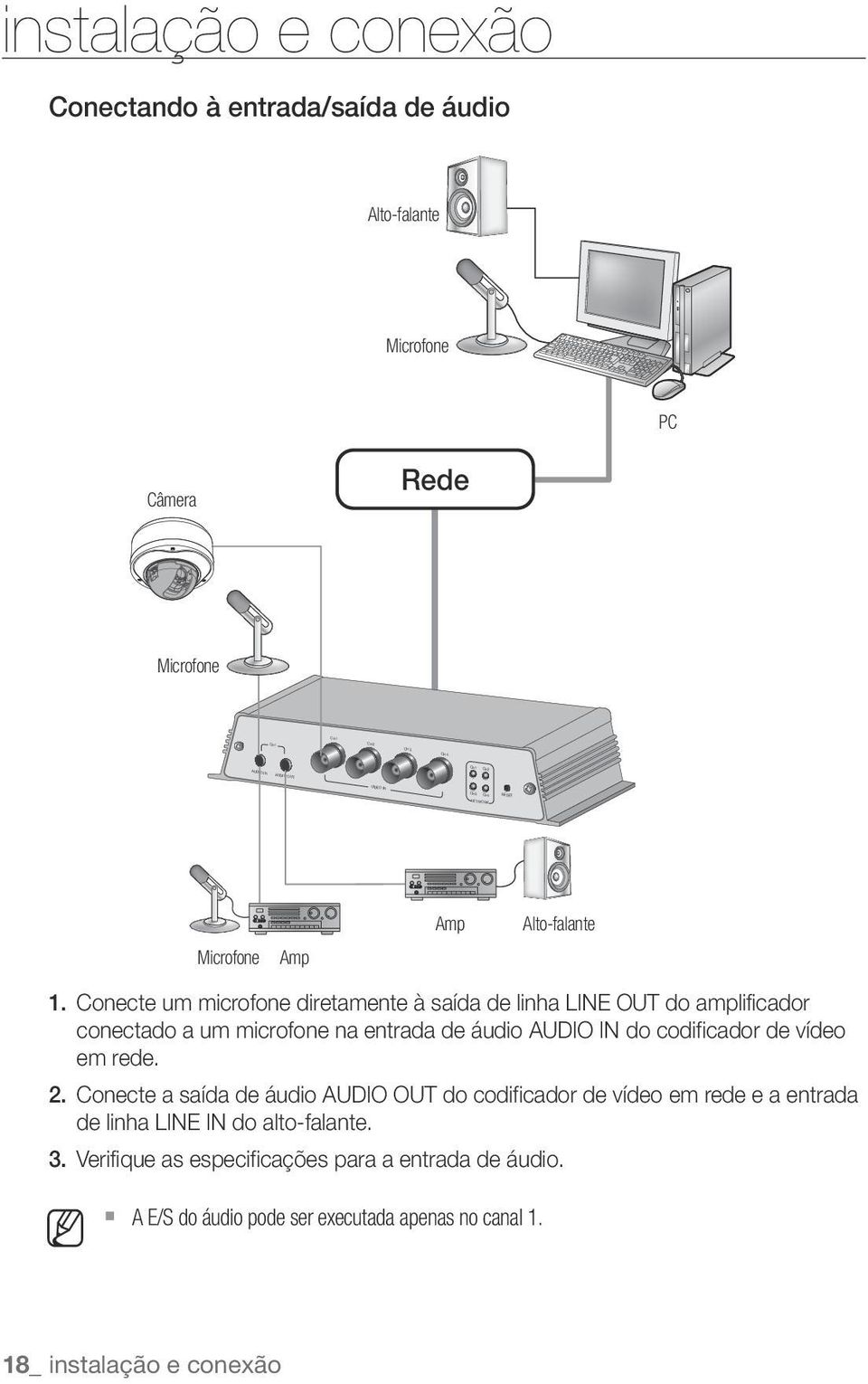 Conecte um microfone diretamente à saída de linha LINE OUT do amplificador conectado a um microfone na entrada de áudio AUDIO IN do codificador de vídeo em