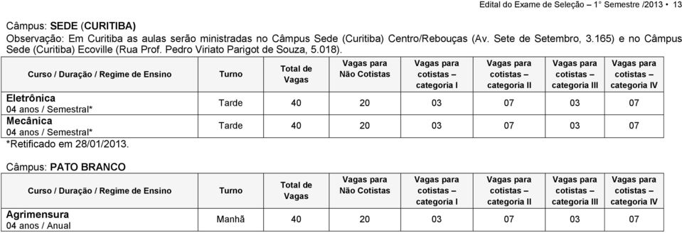 Curso / Duração / Regime de Ensino Eletrônica 04 anos / Semestral* Mecânica 04 anos / Semestral* *Retificado em 28/01/2013.