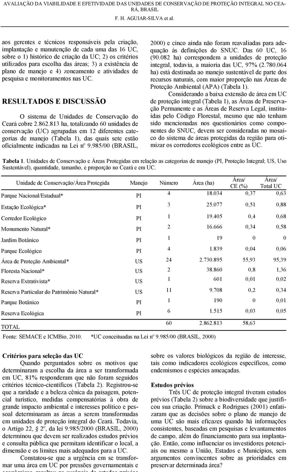 813 ha, totalizando 60 unidades de conservação (UC) agrupadas em 12 diferentes categorias de manejo (Tabela 1), das quais sete estão oficialmente indicadas na Lei nº 9.