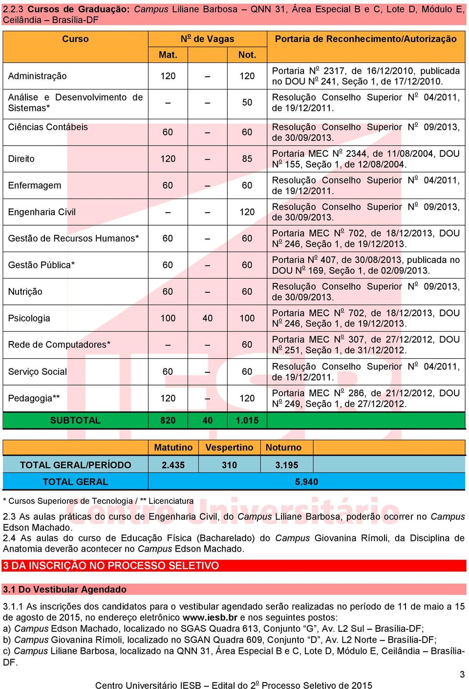 Ciências Contábeis 60 60 Direito 120 85 Enfermagem 60 60 Engenharia Civil 120 Gestão de Recursos Humanos* 60 60 Gestão Pública* 60 60 Nutrição 60 60 Psicologia 100 40 100 Rede de Computadores* 60