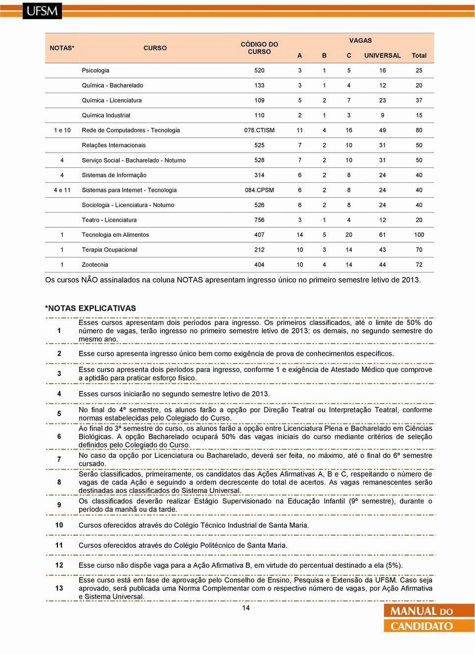 CTISM 11 4 16 49 80 Relações Internacionais 525 7 2 10 31 50 4 Serviço Social - Bacharelado - Noturno 528 7 2 10 31 50 4 Sistemas de Informação 314 6 2 8 24 40 4 e 11 Sistemas para Internet -