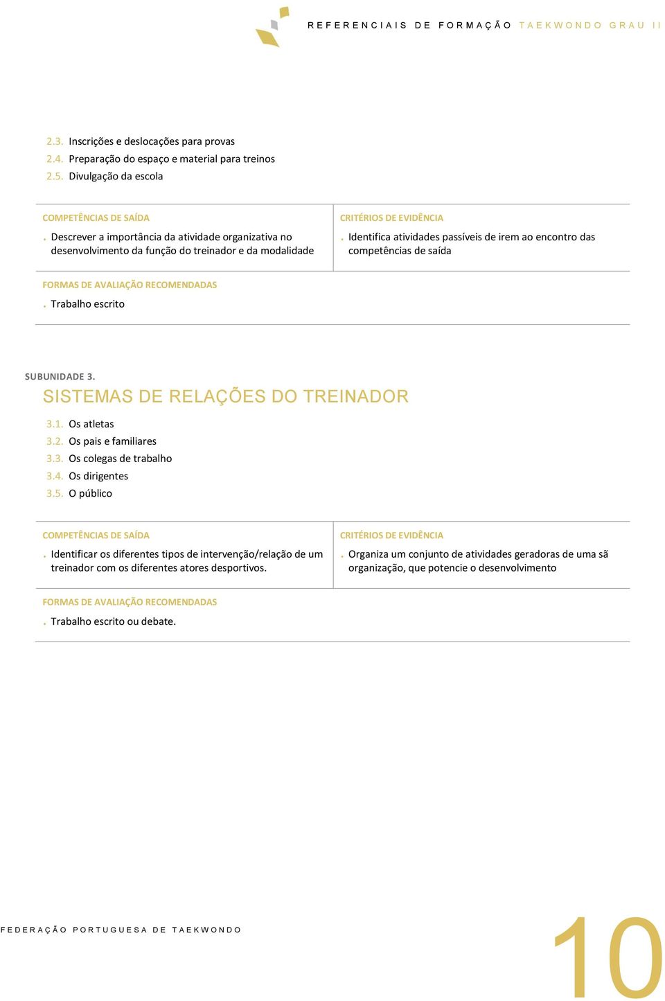 Identifica atividades passíveis de irem ao encontro das competências de saída. Trabalho escrito SUBUNIDADE 3. SISTEMAS DE RELAÇÕES DO TREINADOR 3.1. Os atletas 3.2.