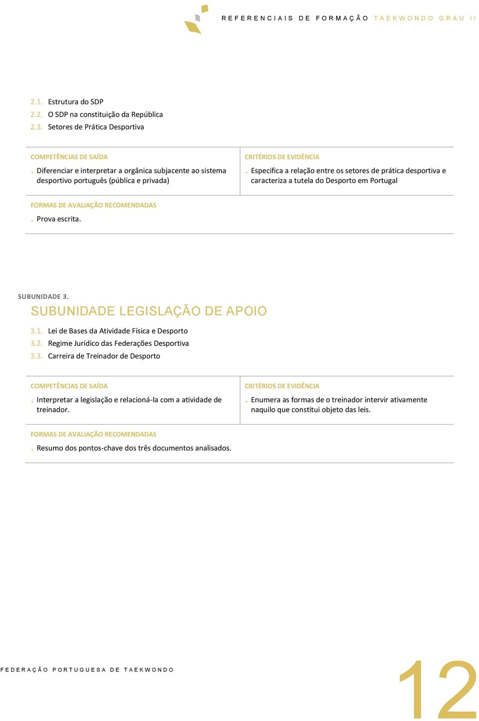 Especifica a relação entre os setores de prática desportiva e caracteriza a tutela do Desporto em Portugal. Prova escrita. SUBUNIDADE 3. SUBUNIDADE LEGISLAÇÃO DE APOIO 3.1.