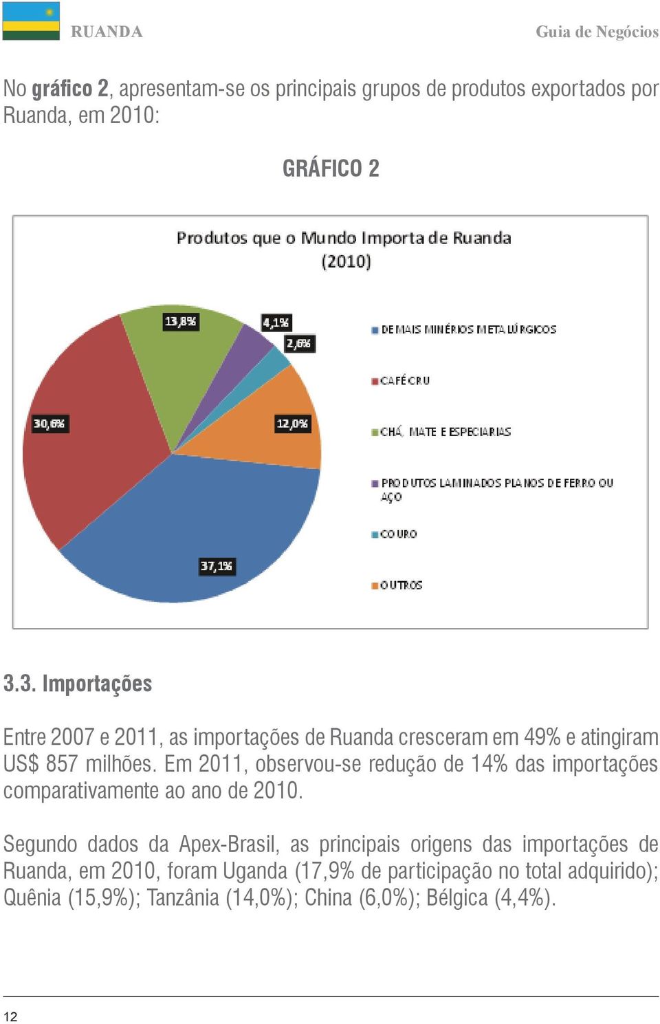 Em 2011, observou-se redução de 14% das importações comparativamente ao ano de 2010.