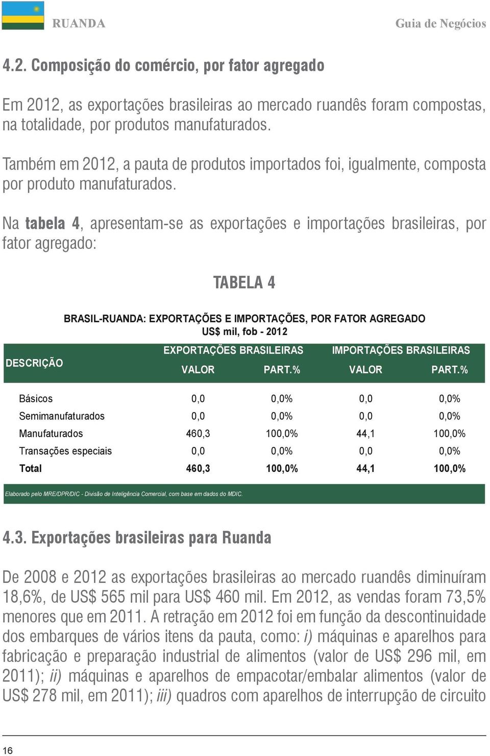 Também em 2012, a pauta de produtos importados foi, igualmente, composta por produto manufaturados.