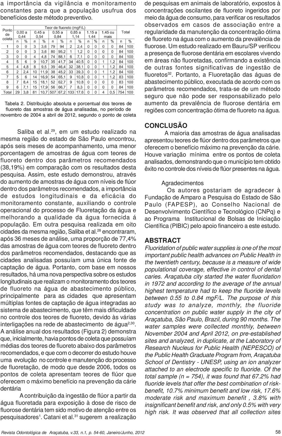 29, em um estudo realizado na mesma região do estado de São Paulo encontrou, após seis meses de acompanhamento, uma menor porcentagem de amostras de água com teores de fluoreto dentro dos parâmetros
