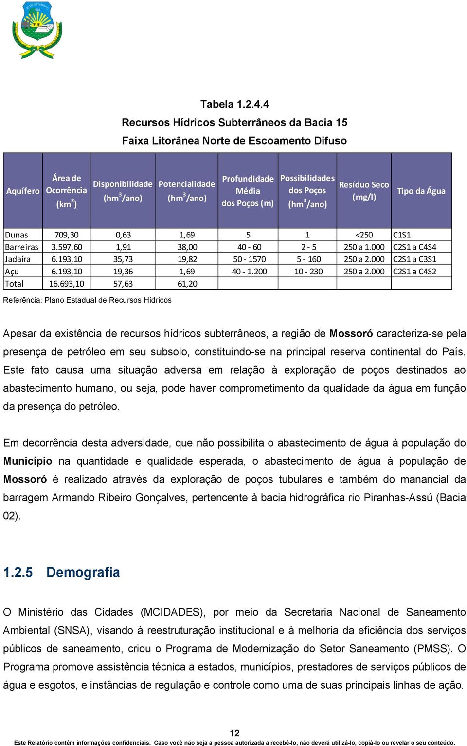 dos Poços (m) Possibilidades dos Poços (hm 3 /ano) Resíduo Seco (mg/l) Tipo da Água Dunas 709,30 0,63 1,69 5 1 <250 C1S1 Barreiras 3.597,60 1,91 38,00 40 60 2 5 250 a 1.000 C2S1 a C4S4 Jadaíra 6.