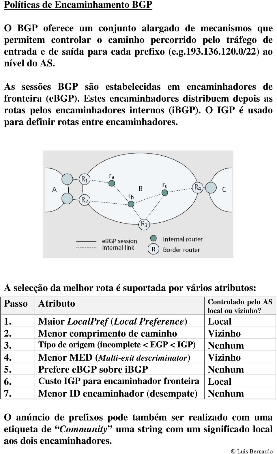 O IGP é usado para definir rotas entre encaminhadores. A selecção da melhor rota é suportada por vários atributos: Passo Atributo Controlado pelo AS local ou vizinho? 1.