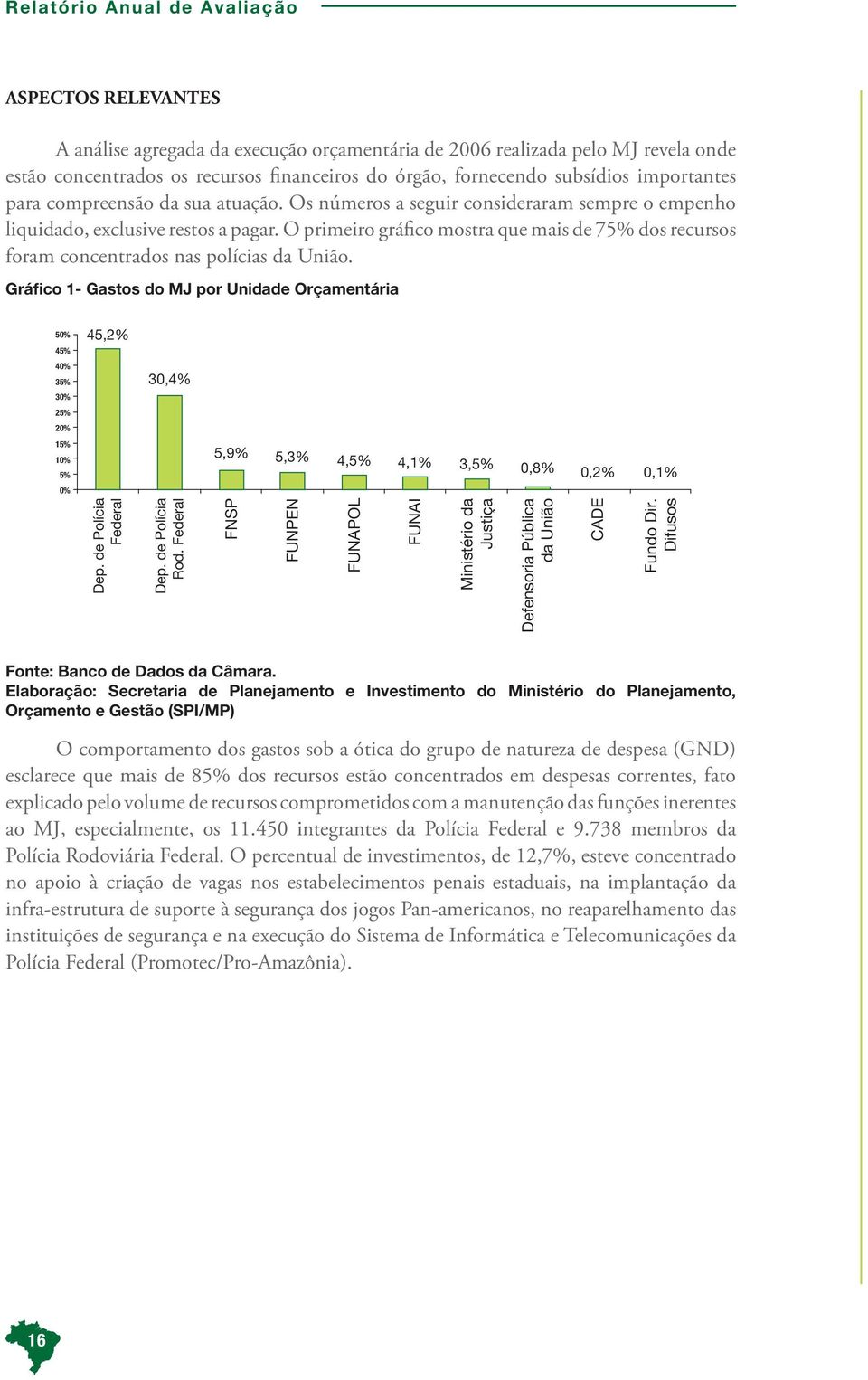 O primeiro gráfico mostra que mais de 75% dos recursos foram concentrados nas polícias da União.