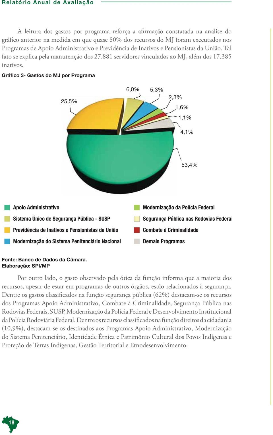 Gráfico 3- Gastos do MJ por Programa 25,5% 6,0% 5,3% 2,3% 1,6% 1,1% 4,1% 53,4% Apoio Administrativo Sistema Único de Segurança Pública - SUSP Previdência de Inativos e Pensionistas da União