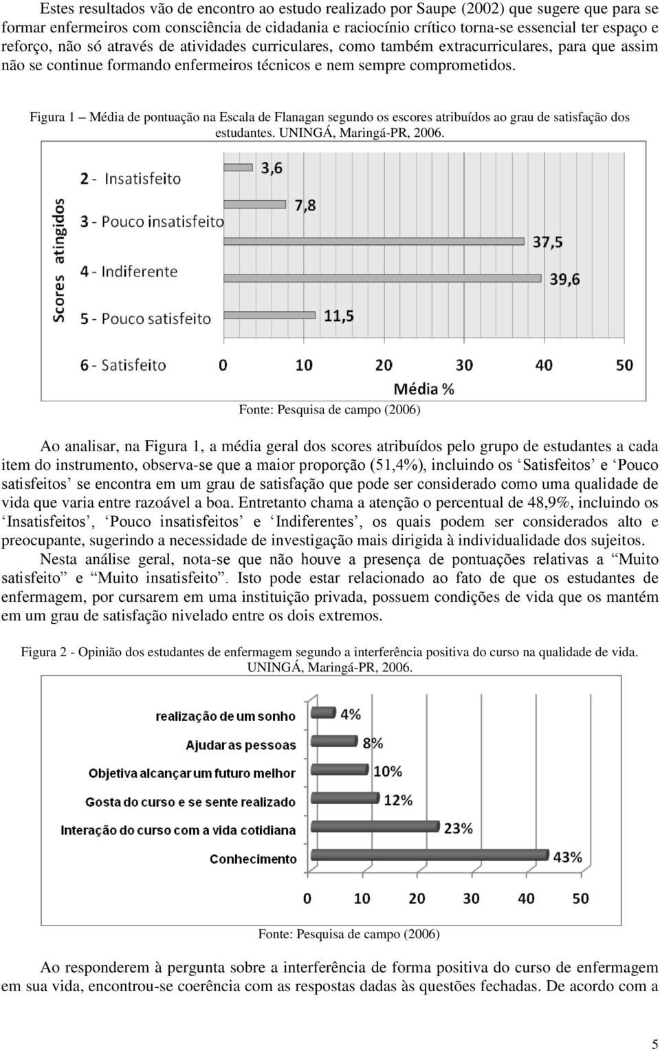 Figura 1 Média de pontuação na Escala de Flanagan segundo os escores atribuídos ao grau de satisfação dos estudantes. UNINGÁ, Maringá-PR, 2006.