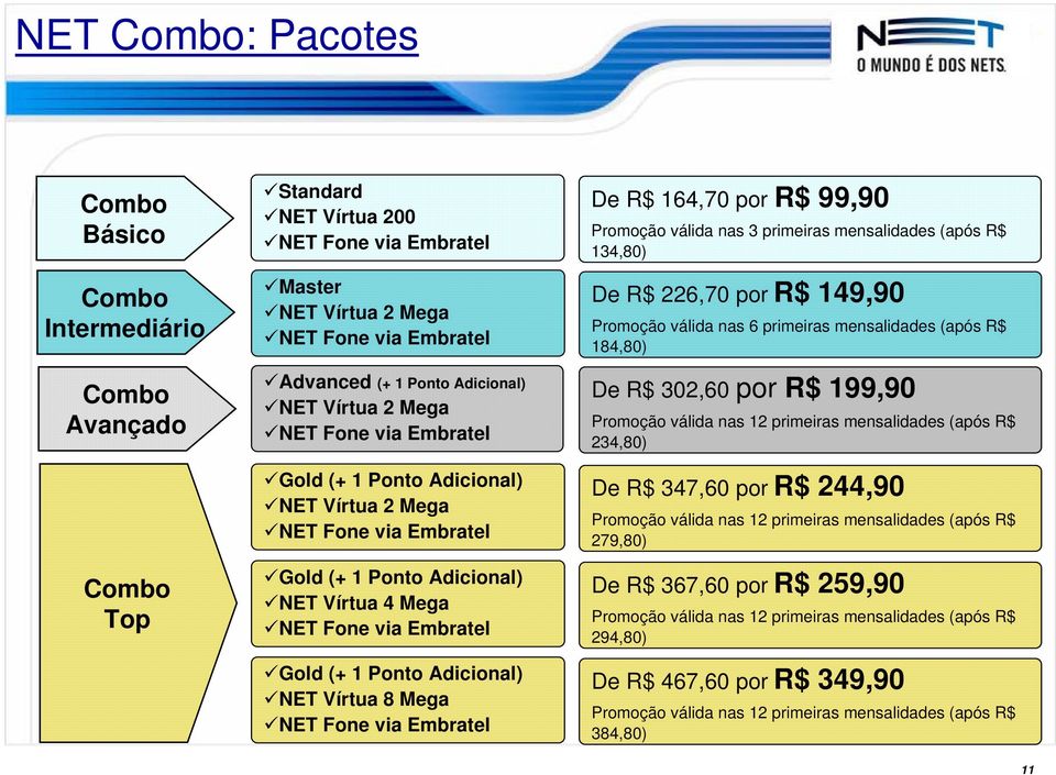 Ponto Adicional) NET Vírtua 8 Mega NET Fone via Embratel De R$ 164,70 por R$ 99,90 Promoção válida nas 3 primeiras mensalidades (após R$ 134,80) De R$ 226,70 por R$ 149,90 Promoção válida nas 6
