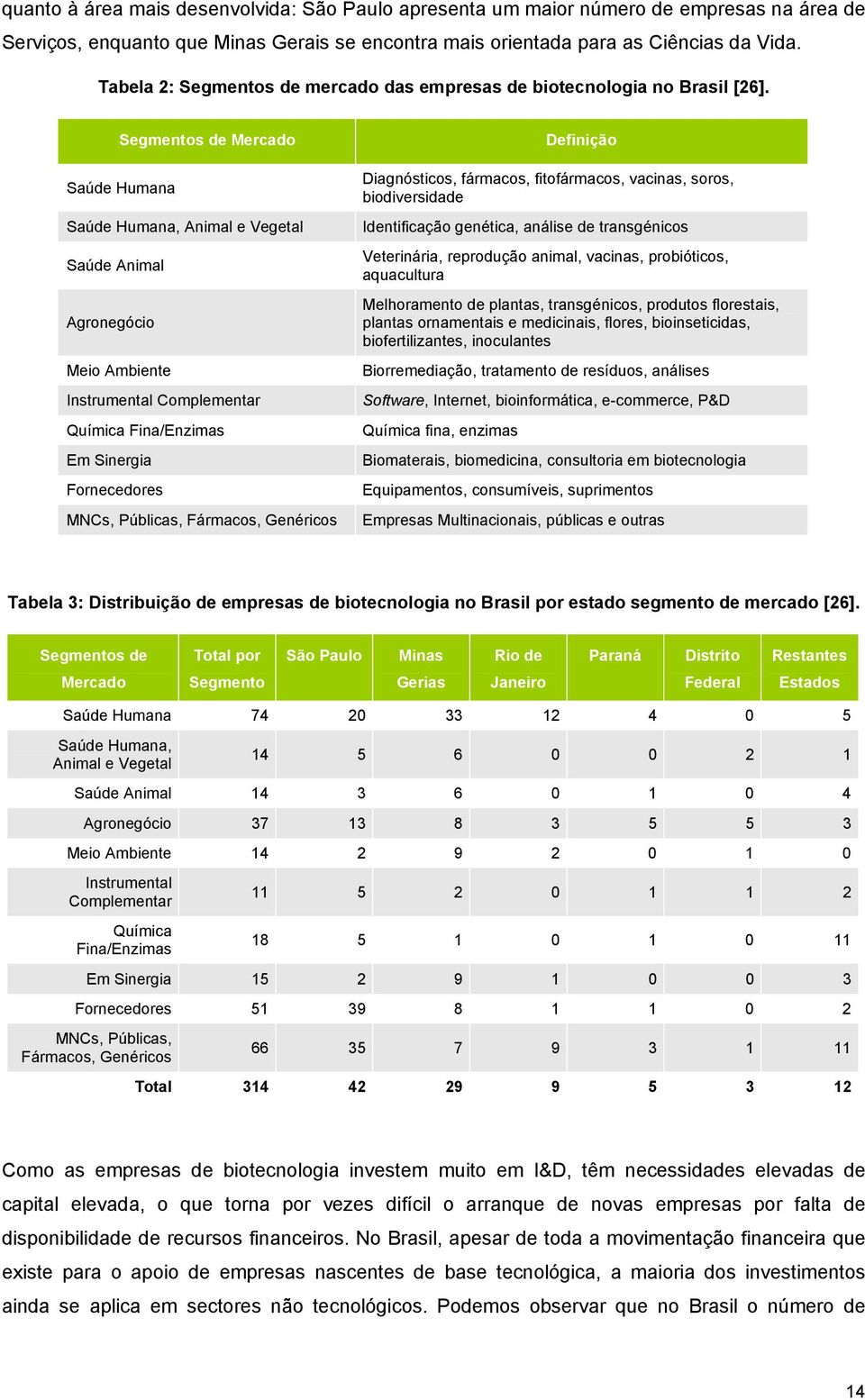 Segmentos de Mercado Saúde Humana Saúde Humana, Animal e Vegetal Saúde Animal Agronegócio Meio Ambiente Instrumental Complementar Química Fina/Enzimas Em Sinergia Fornecedores MNCs, Públicas,