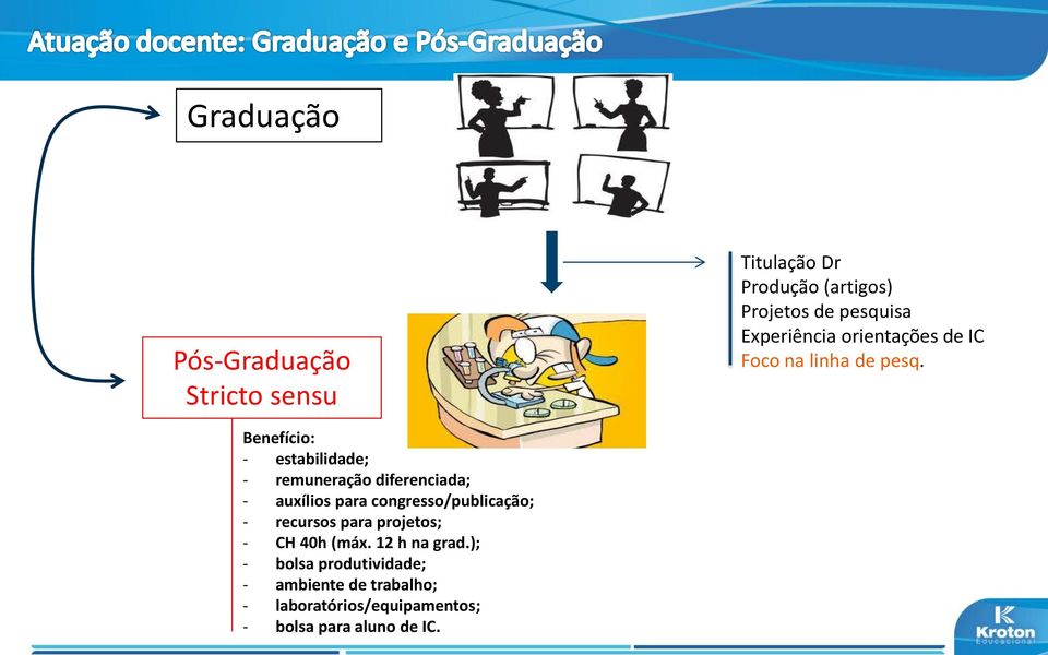 Benefício: - estabilidade; - remuneração diferenciada; - auxílios para congresso/publicação; -