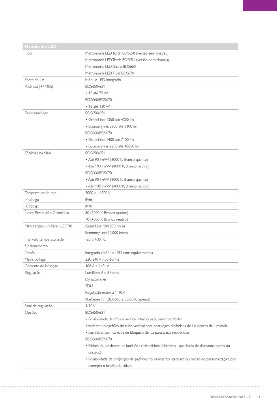 7100 lm Economyline: 2250 até 10650 lm Eficácia luminária BDS650/651 Até 90 lm/w (3000 K, Branco quente) Até 100 lm/w (4000 K, Branco neutro) BDS660/BDS670 Até 90 lm/w (3000 K, Branco quente) Até 105