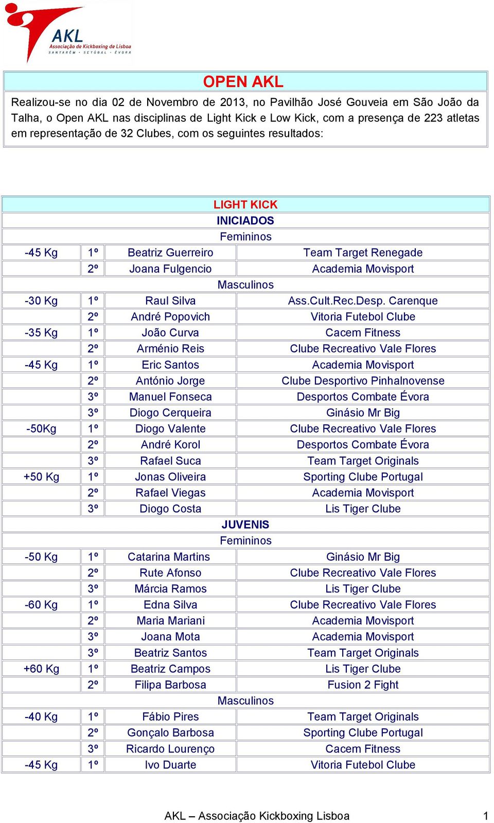 Carenque 2º André Popovich Vitoria Futebol Clube -35 Kg 1º João Curva Cacem Fitness 2º Arménio Reis Clube Recreativo Vale Flores -45 Kg 1º Eric Santos Academia Movisport 2º António Jorge Clube