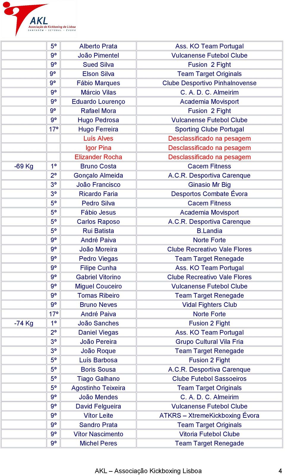 ube 9º Sued Silva Fusion 2 Fight 9º Elson Silva Team Target Originals 9º Fábio Marques Cl