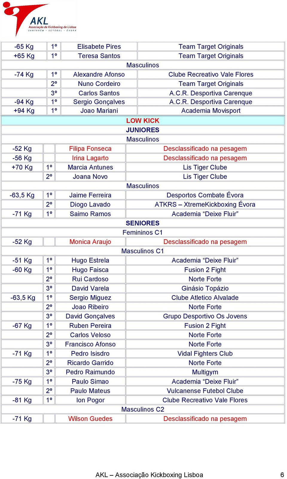 Desportiva Carenque -94 Kg 1º Sergio Gonçalves A.C.R.