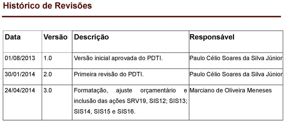 0 Primeira revisão do PDTI. Paulo Célio Soares da Silva Júnior 24/04/2014 3.